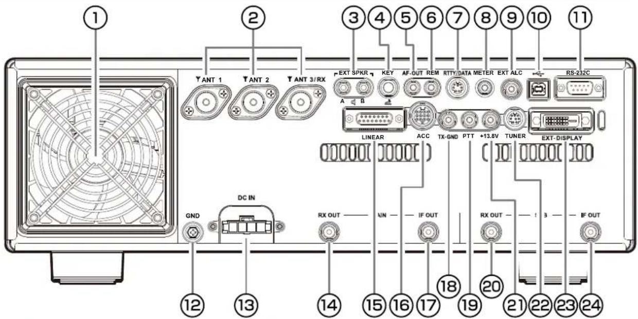 YAESU FTDX101D - Panneau arrière - 1