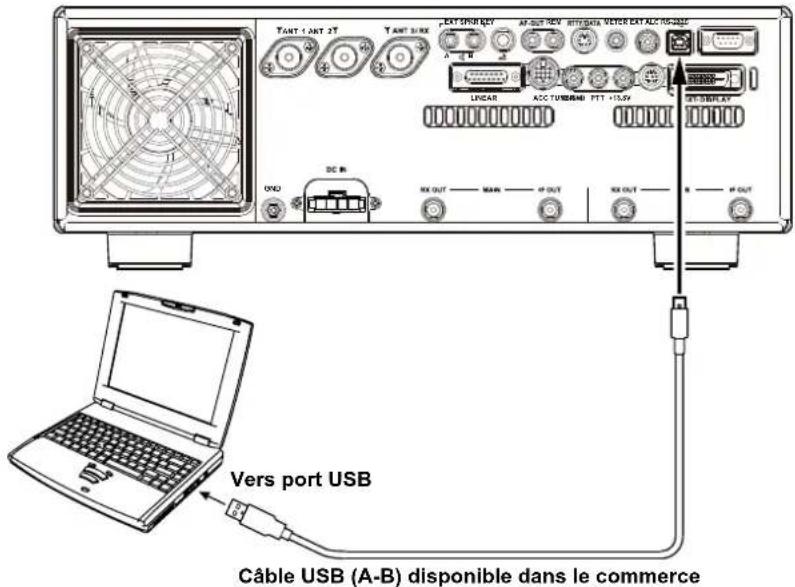 YAESU FTDX101D - Raccordement à un ordinateur personnel - 2