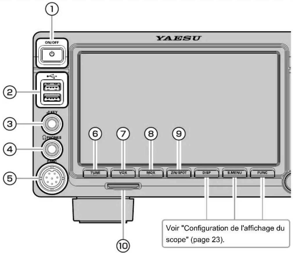 YAESU FTDX101D - Commandes et interrupteurs en façade - 1