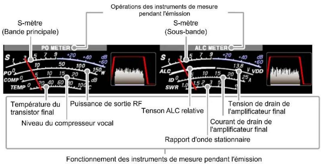 YAESU FTDX101D - Afficheur des instruments de mesure - 1