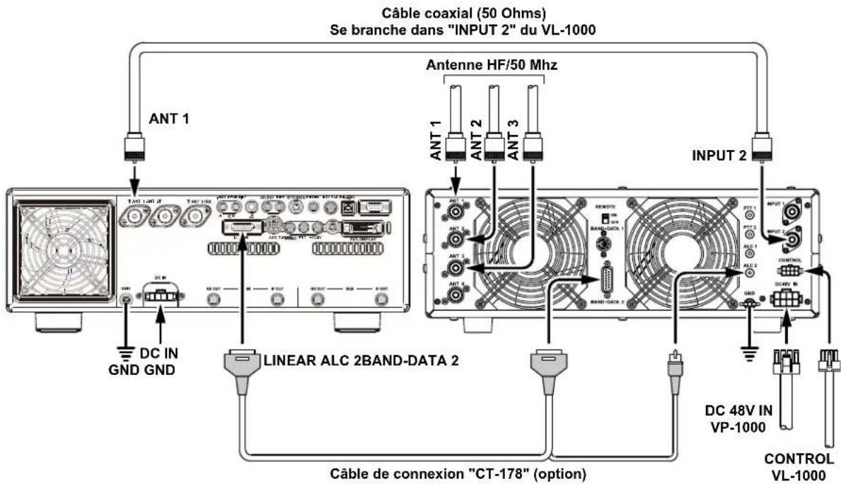 YAESU FTDX101D - - Interconnexions de l'amplificateur linéaire VL-1000 - 3