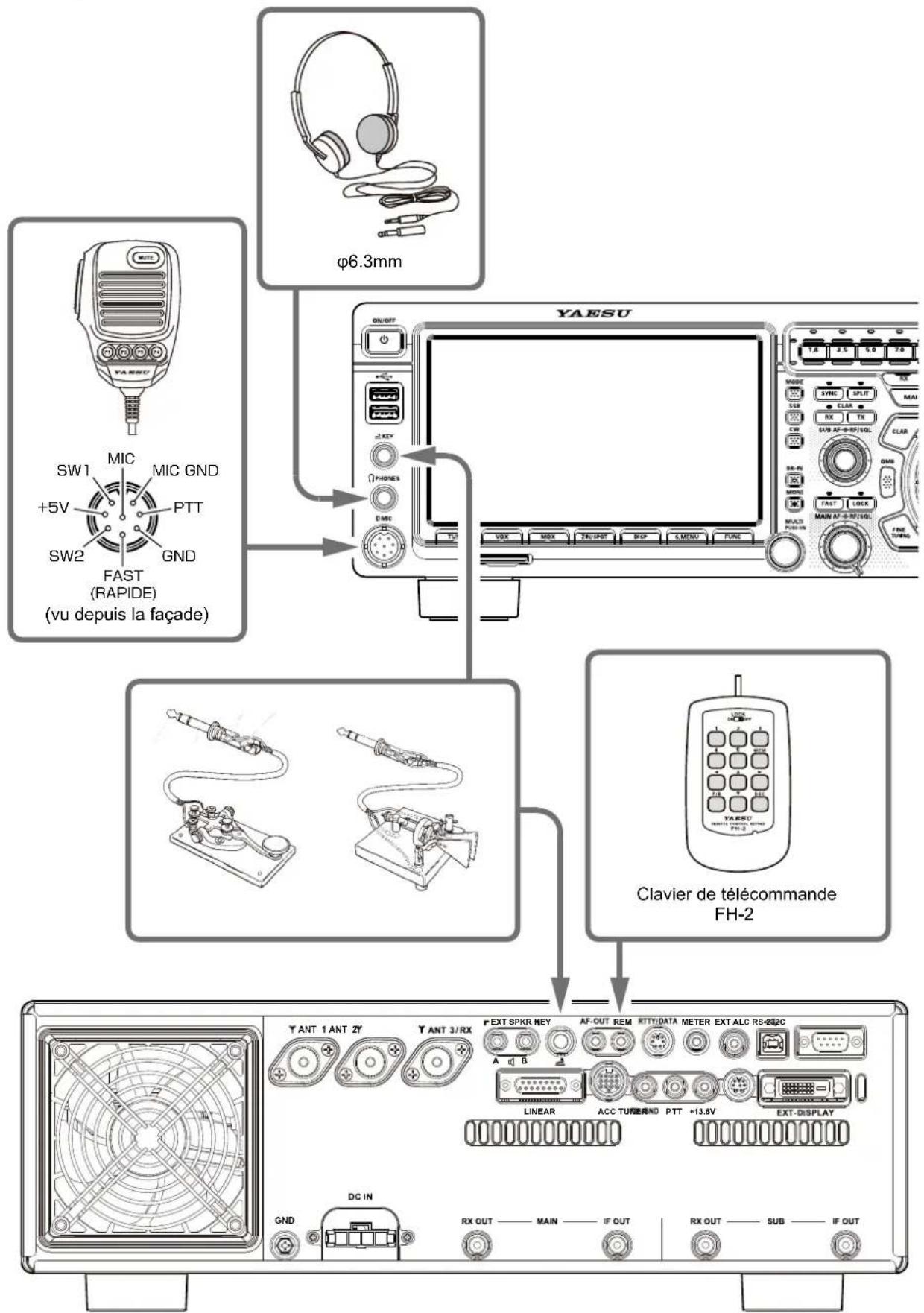 YAESU FTDX101D - Attention - 2