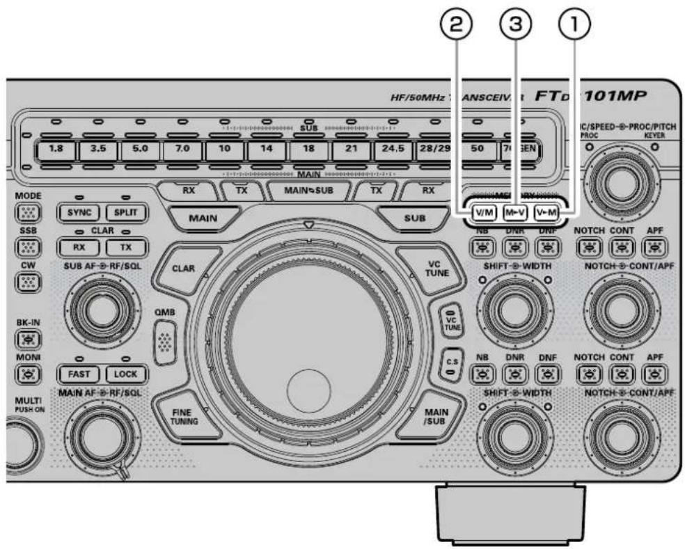 YAESU FTDX101D - Fonctionnement de la mémoire - 1