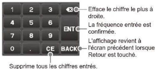 YAESU FTDX101D - Afficheur de fréquence - 2