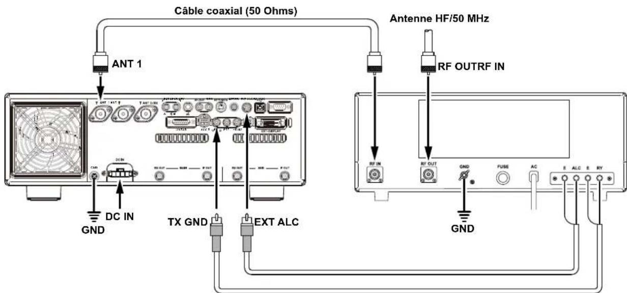 YAESU FTDX101D - - Interface avec d'autres amplificateurs linéaires - 4
