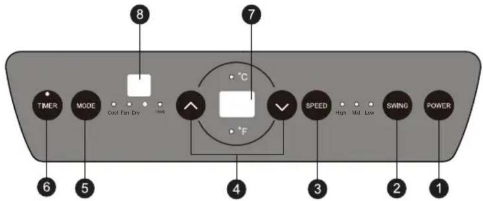 SereneLife SLPAC9 - Control Panel and Remote Controller - 1