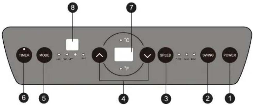 SereneLife SLPAC9 - Panel de control y control remoto - 1