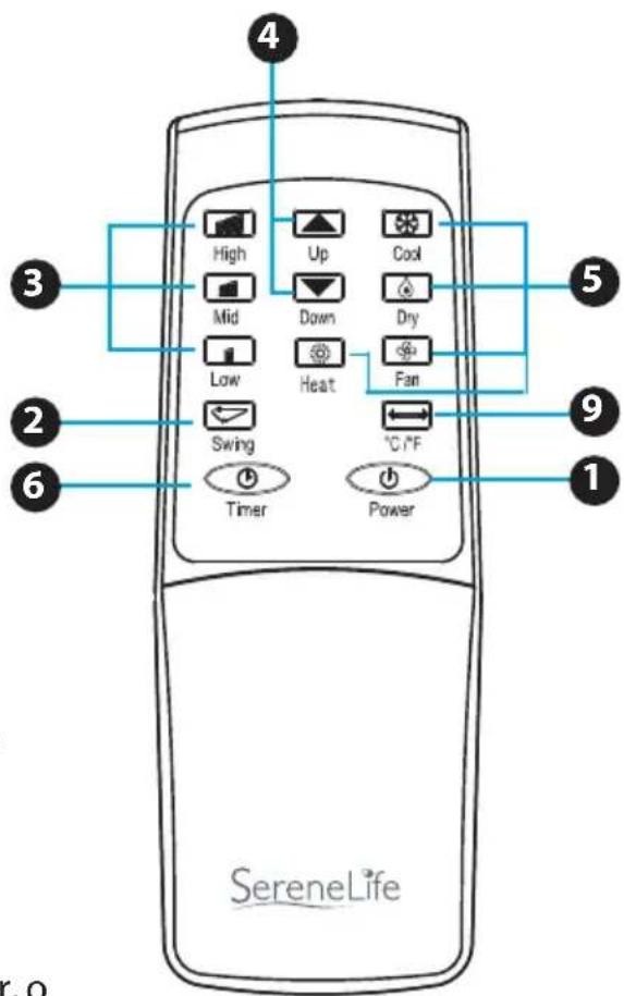 SereneLife SLPAC9 - Tecla de conmutación °C/°F: Presione la tecla para cambiar °C y °F - 1