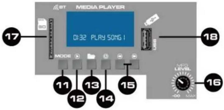Vonyx SPJ-1200ABT - MP3 regler - 2
