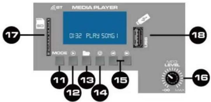 Vonyx SPJ-1200ABT - MP3 Level - 1