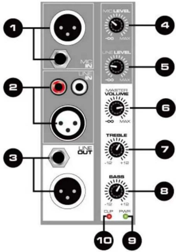 Vonyx SPJ-1200ABT - Power Indicator - 1