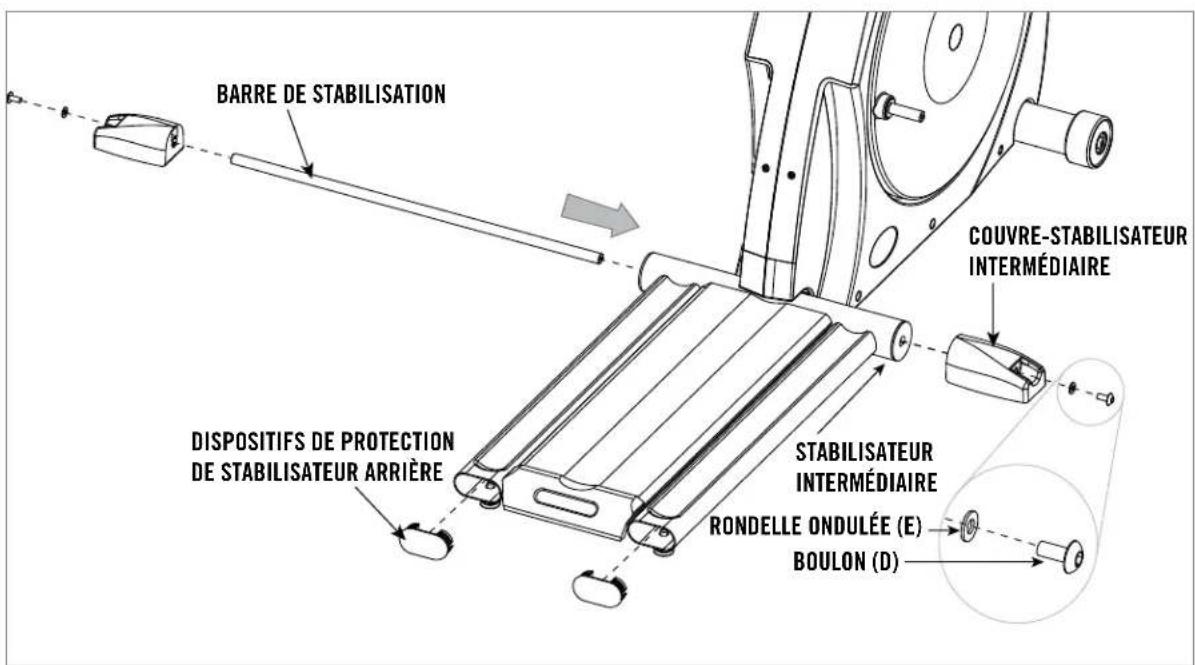 BARRE DE STABILISATION COUVRE-STABILISATEUR INTERMÉDIAIRE DISPOSITIFS DE PROTECTION DE STABILISATEUR ARRIÈRE STABILISATEUR INTERMÉDIAIRE RONDELLE ONDULÉE (E) BOULON (D)
