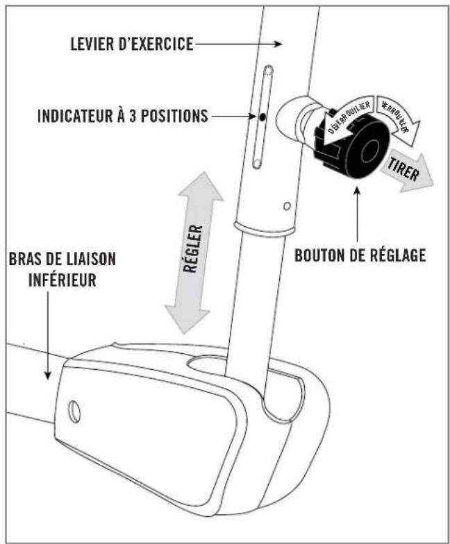 LEVIER D'EXERCICE INDICATEUR À 3 POSITIONS RÉGLER BRAS DE LIAISON INFÉRIEUR BOUTON DE RÉGLAGE DIBERT DUILLER TIRER #10000000000000000000000000000000000000000000000000000000000000000000000000000000000000000000000