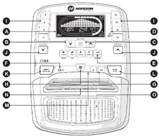 Horizon Fitness CE8.8 - FONCTIONNEMENT DE L'EXERCISEUR ELLIPTIQUE - 3