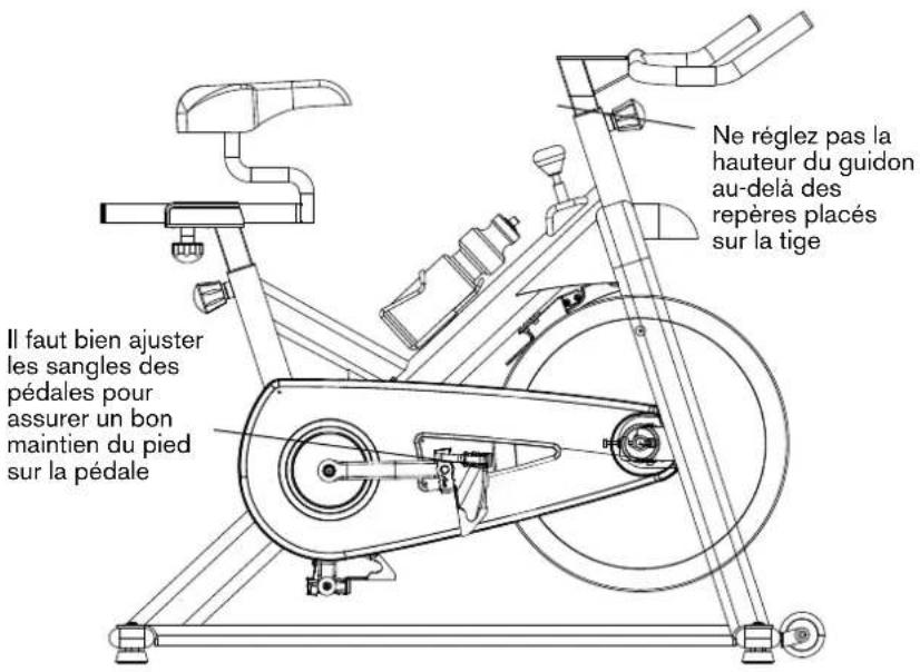 Horizon Fitness M4 - POUR RÉGLER LA POSITION HORIZONTALE DE LA SELLE : - 1