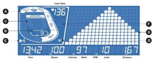 Horizon Fitness Elite U7 - CONSOLE OPERATION - 3