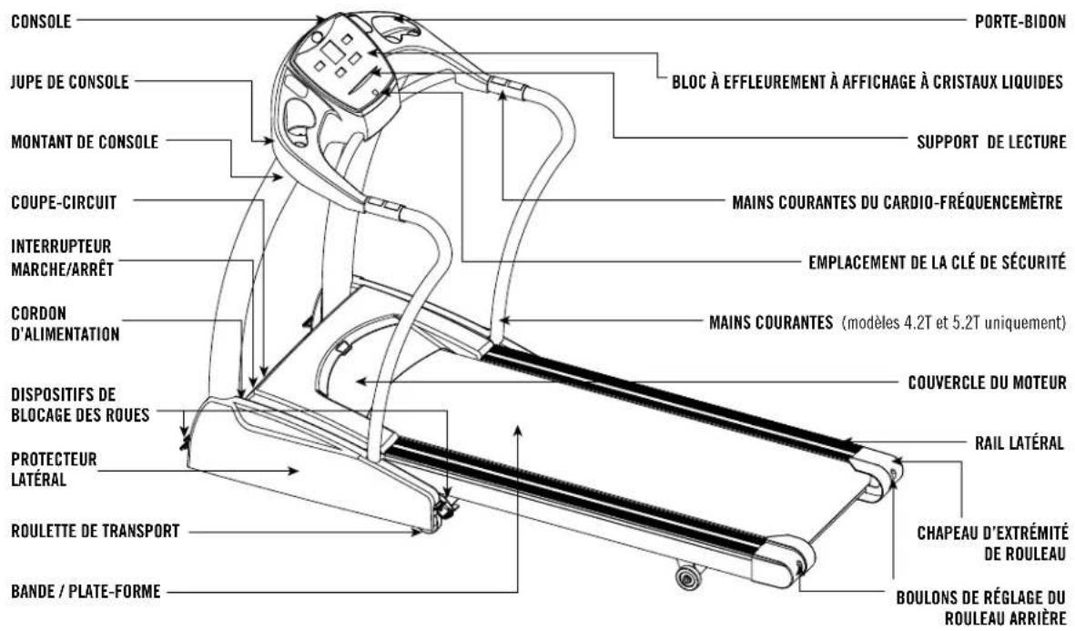 Horizon Fitness Elite 1.2T - ASSEMBLAGE DES 2.2T – 5.2T - 1