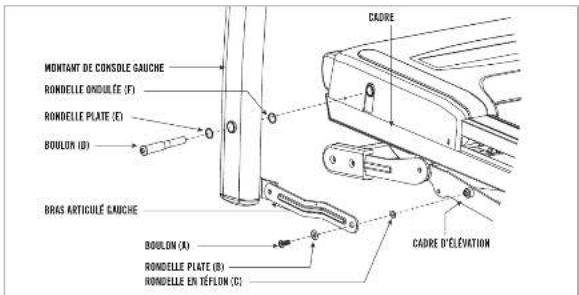 Horizon Fitness CT7.0 - PRÉ-ASSEMBLAGE - 3