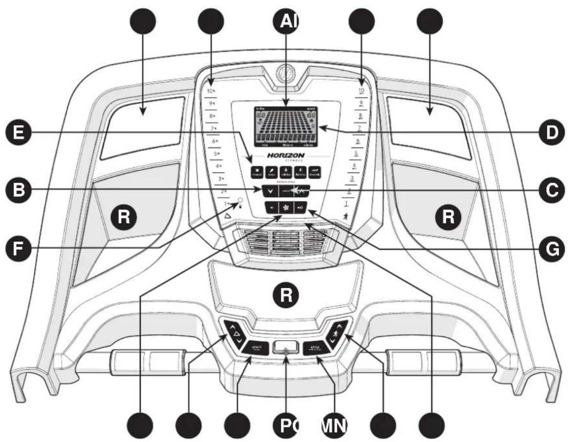 Horizon Fitness CT5.4 - FONCTIONNEMENT DU TAPIS ROULANT - 3