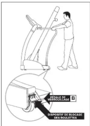 Horizon Fitness GS1050T - déplACEmENT dU TApIS ROUIANT - 1