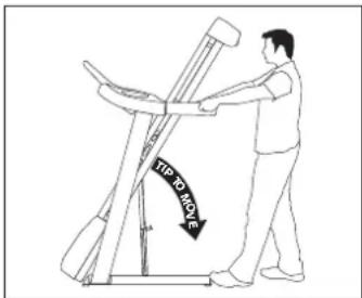 Horizon Fitness GS1050T - pROPER USAGE - 2