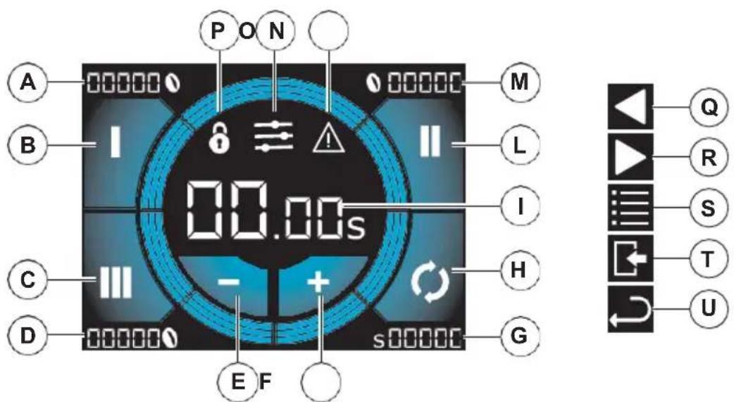 EUREKA Maxxi - PROGRAMMER LE MOULIN - 1