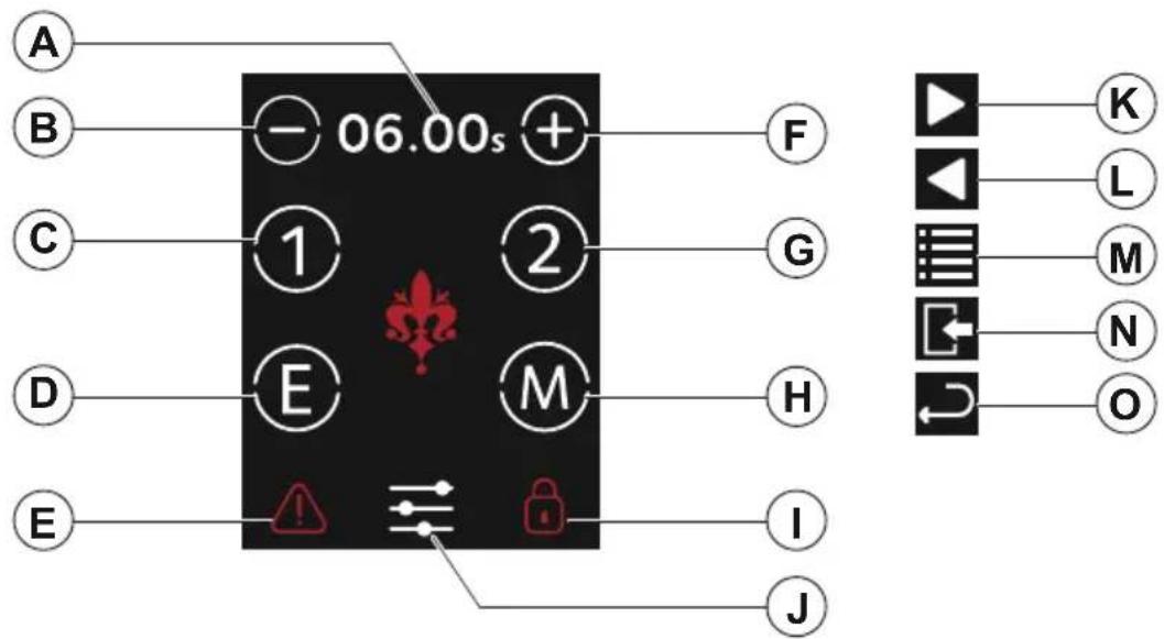 EUREKA Atom Excellence 75 - SAFETY INSTRUCTIONS - 2