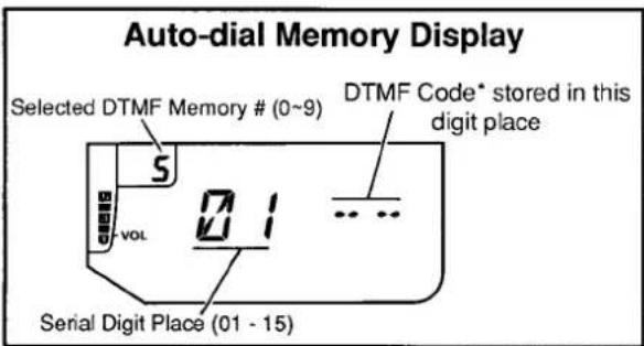 YAESU FT-11R - DTMF Auto-dial Memories - 1
