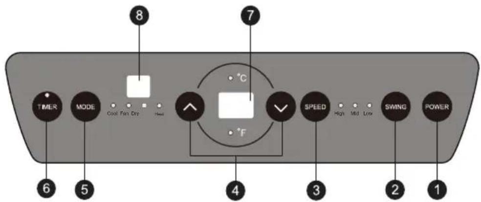SereneLife SLACHT9 - Panel De Control Y Control Remoto - 1