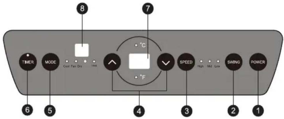 SereneLife SLACHT9 - Control Panel and Remote Controller - 1