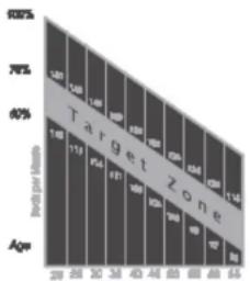 Horizon Fitness Elite 3.0B - MISE EN PLACE DE L'ÉMETTEUR DE LA BANDE THORACIQUE ET HUMECTATION DES ÉLECTRODES - 2