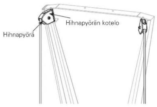 Concept2 SkiErg 2 - Tarkasta yläpidikkeiden hihnapyörät - 1