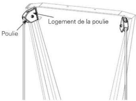 Concept2 SkiErg 2 - Inspector les poulies de support supérieur - 1