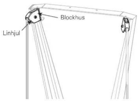 Concept2 SkiErg 2 - Inspektera blocken på den övre ramen. - 1