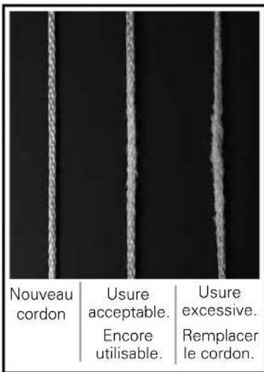 Nouveau cordon | Usure acceptable. Encore utilisable. | Usure excessive. Remplacer le cordon.