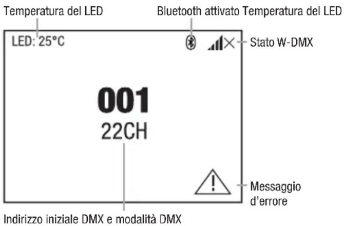Cameo OTOS W3 - DISPLAY PRINCIPALE - 1