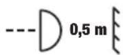 Cameo OTOS W3 - DISTANCE MINIMALE PAR RAPPORT AUX MATÉRIAUX INFLAMMABLES ORDINAIRES - 1
