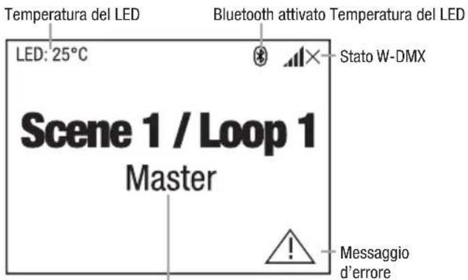 Cameo OTOS W3 - DISPLAY PRINCIPALE - 5