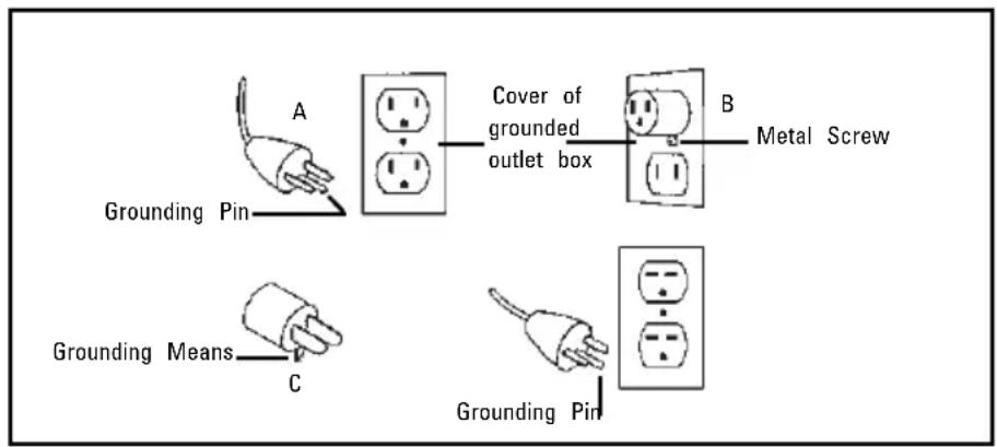 STANLEY CAP1512-OF - DANGER: IMPROPER INSTALLATION OF THE GROUNDING PLUG CAN RESULT IN A RISK - 1