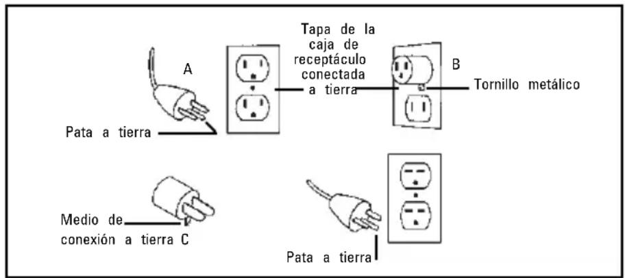 STANLEY CAP1512-OF - ▲ PELIGRO: A INSTALACIÓN INCORRECTA DEL ENCHUFE A TIERRA PUEDE OCASIONAR - 1