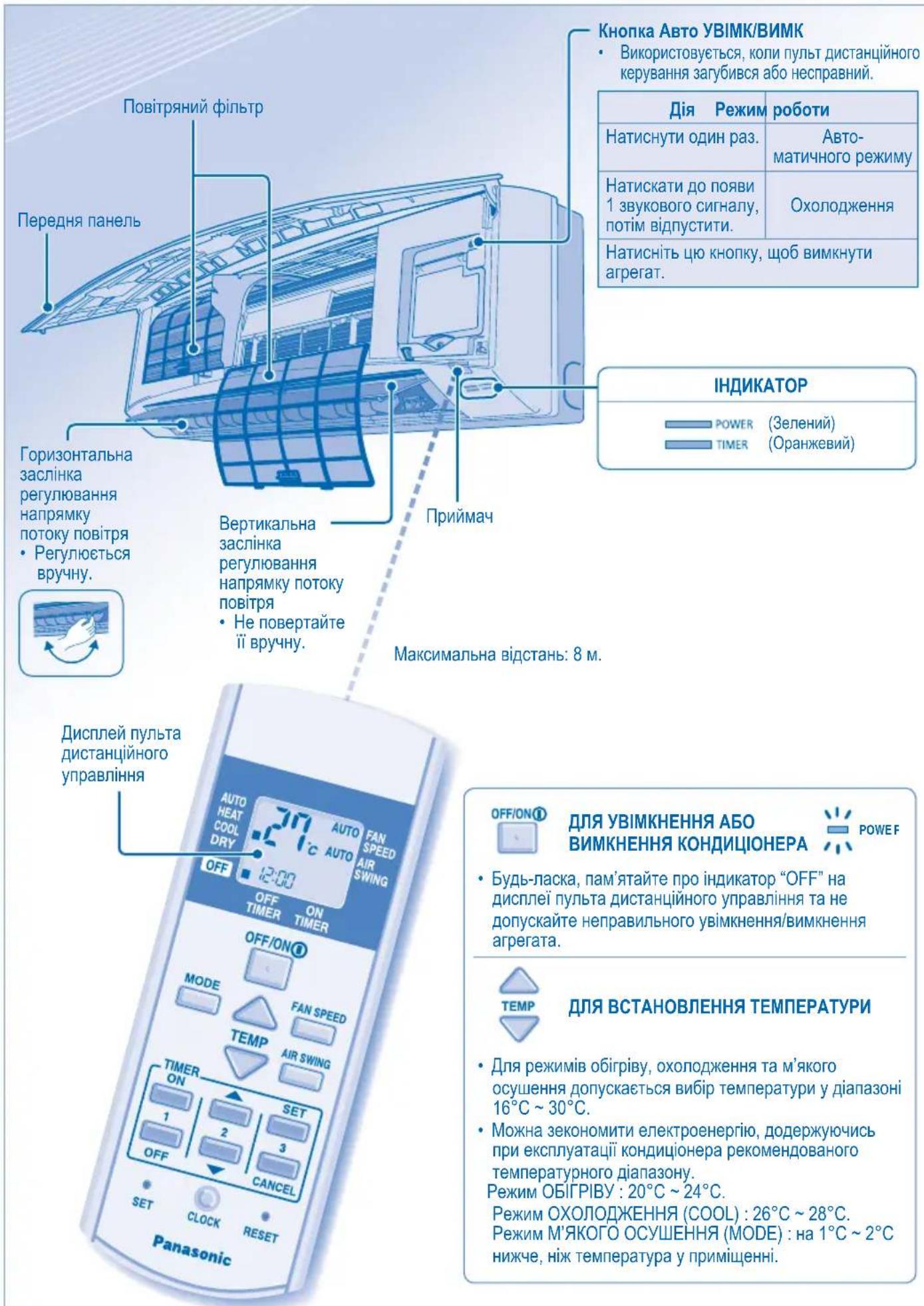 PANASONIC CS-A24JKD - 3AΓΑЛьHA IHΦOPMAцЯ ПО BИPIБ TA ネΝΟ EΚСПЛУATAцIO - 1