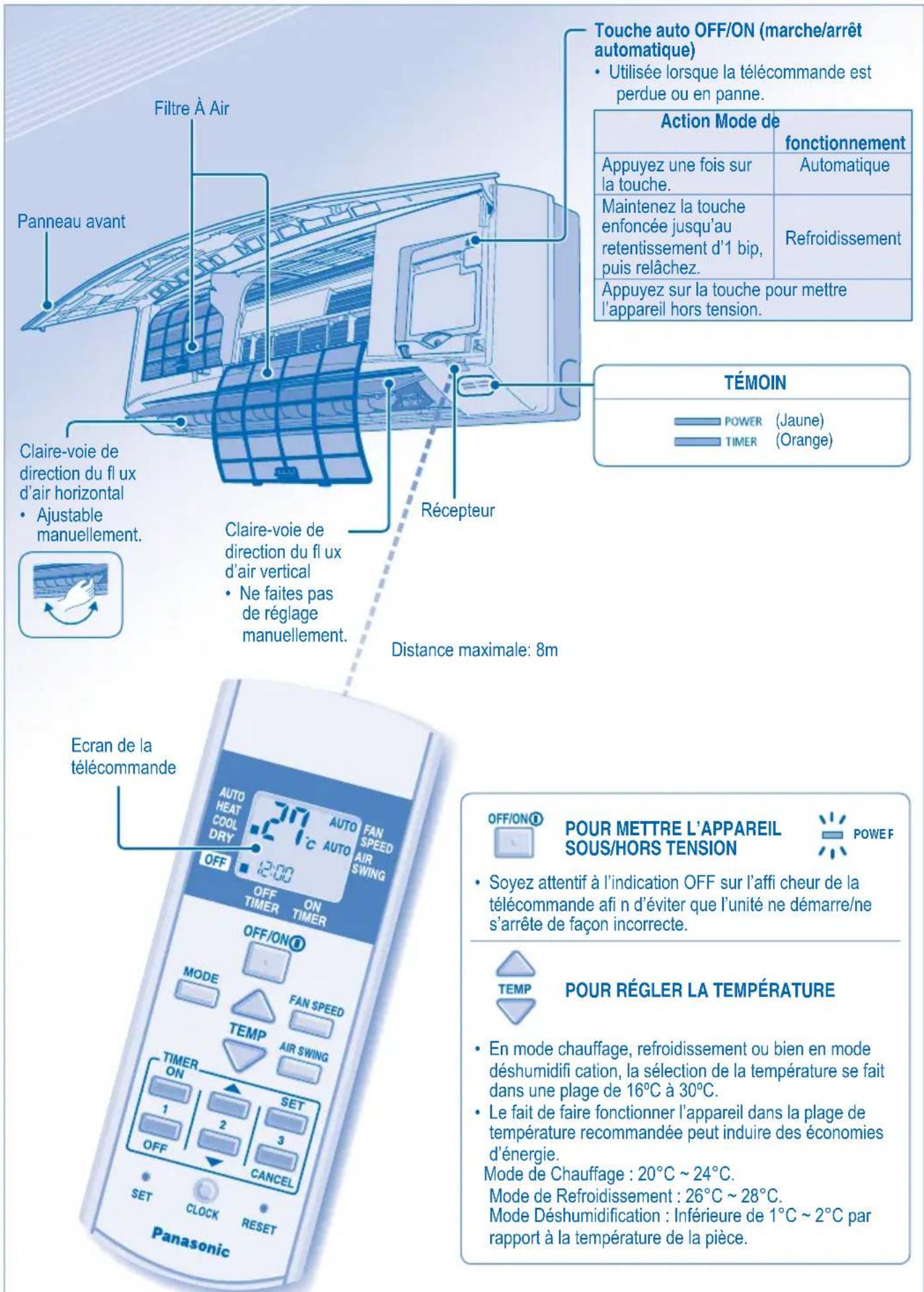 PANASONIC CS-A24JKD - PRÉSENTATION DU PRODUIT ET OPÉRATIONS - 1