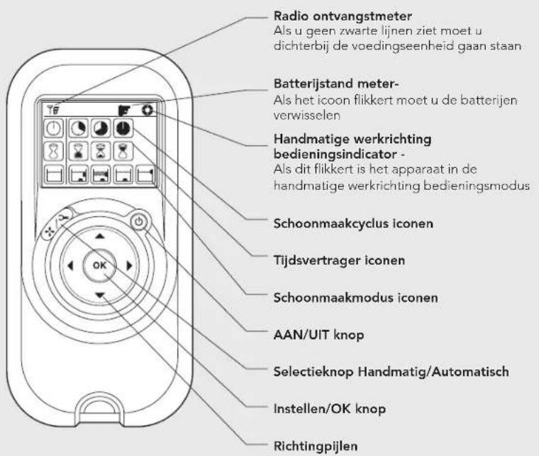 MAYTRONICS Dolphin Premier - AFSTANDSBEDIENING - ALLEEN MODEL TOP 5 - 1