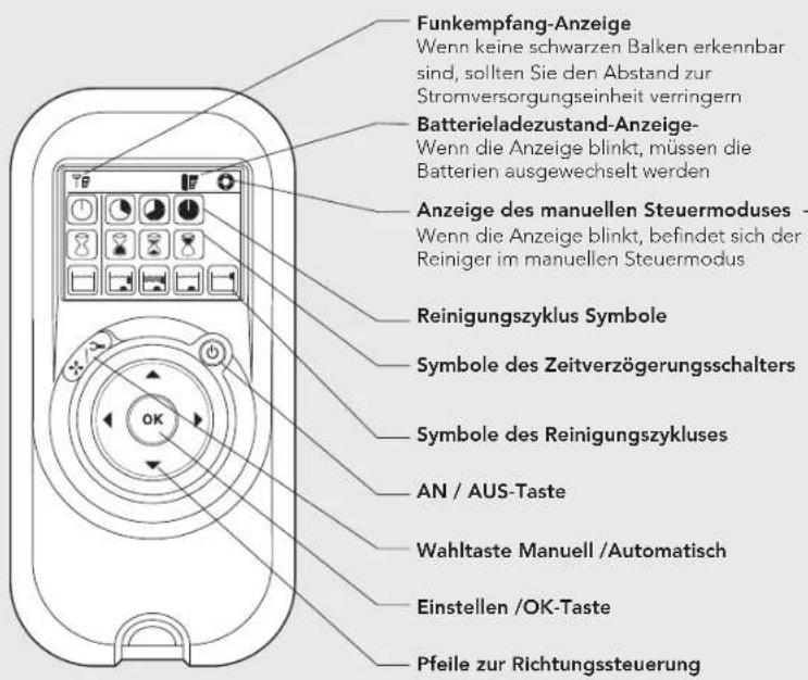 MAYTRONICS Dolphin Premier - FERNBEDIENUNGSEINHEIT - NUR FÜR MODELL TOP 5 - 1