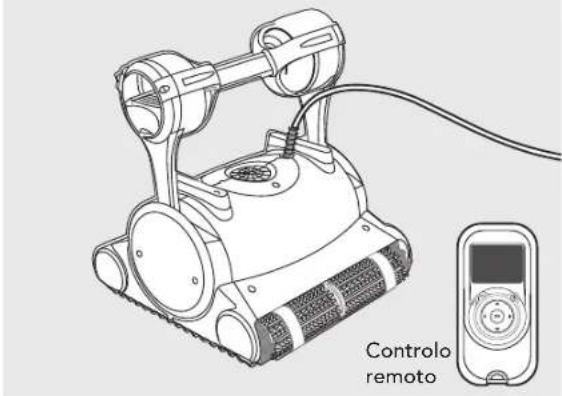 MAYTRONICS Dolphin Premier - Precauções - 1