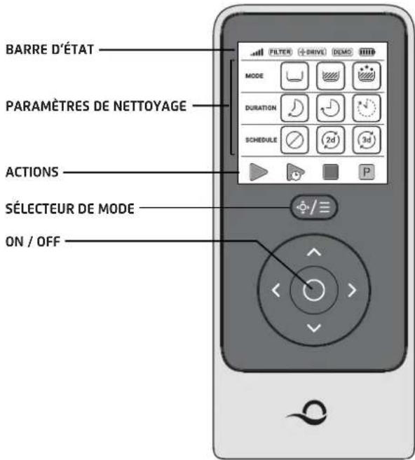 MAYTRONICS Dolphin Zenit 30 - COMMENT UTILISER LA TÉLÉCOMMANDE - 3