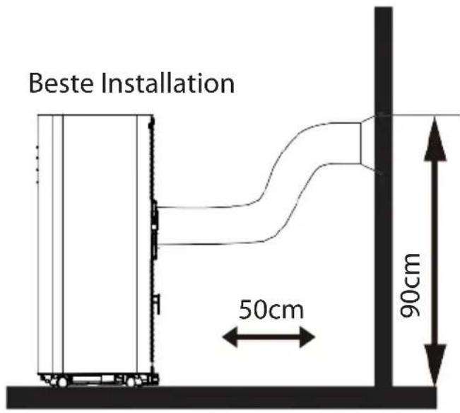SereneLife SLPAC905W - Posizionamento - 1