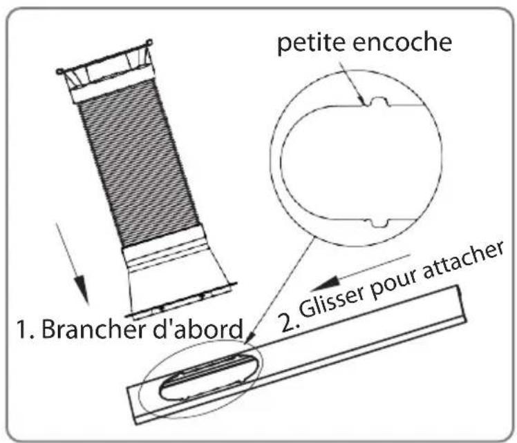 SereneLife SLPAC905W - Étape 3 : - 1