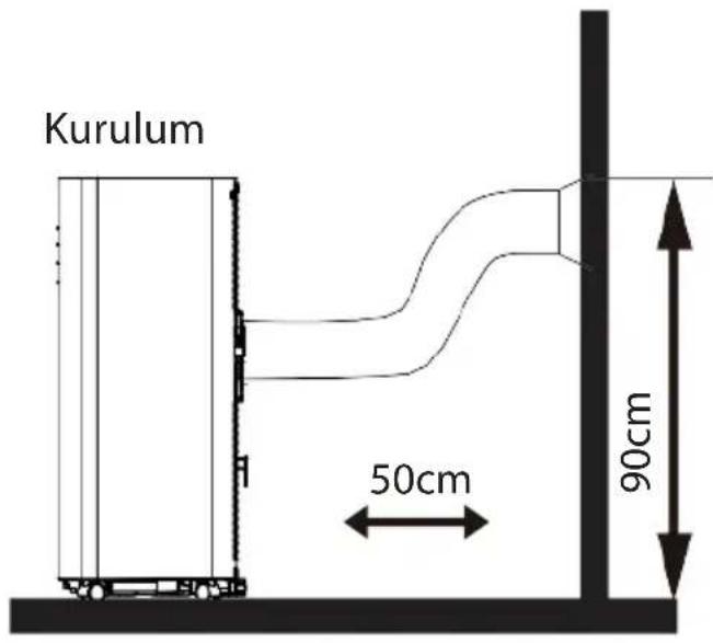 SereneLife SLPAC905W - Yerleştirme - 1