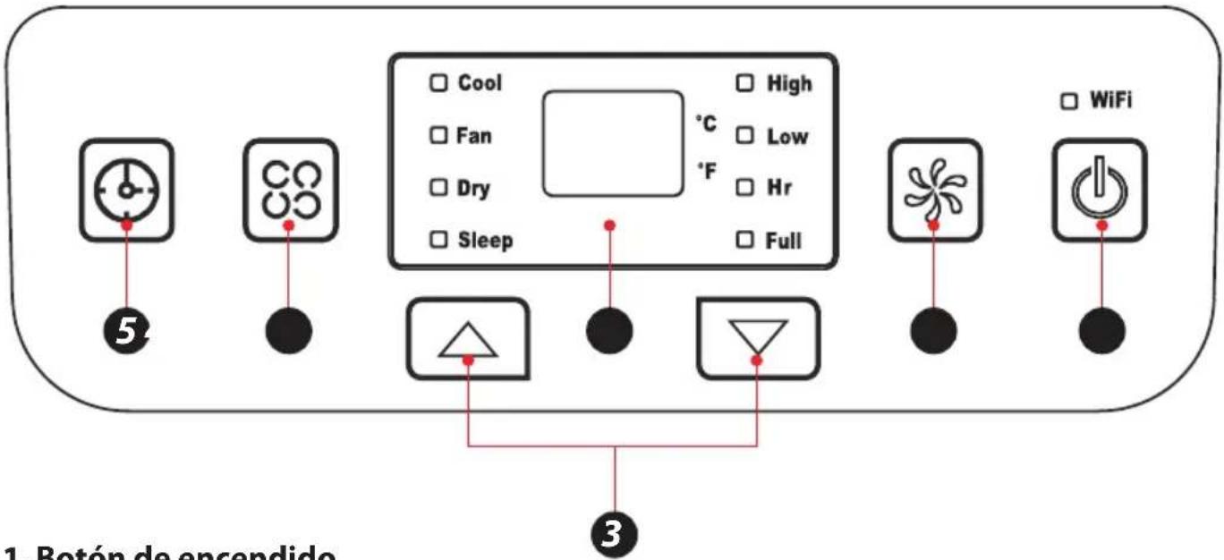SereneLife SLPAC905W - PANEL DE CONTROL Y CONTROL REMOTO - 1